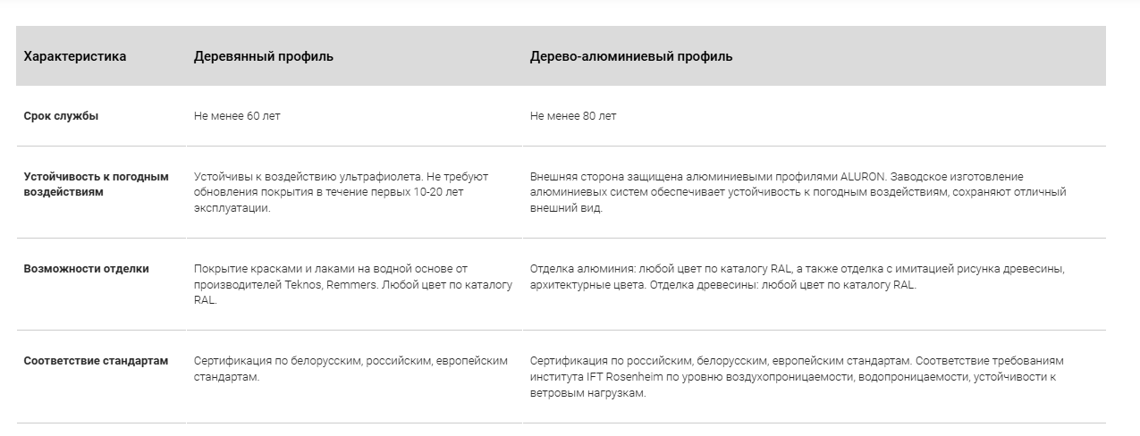 Варианты исполнения и материалы